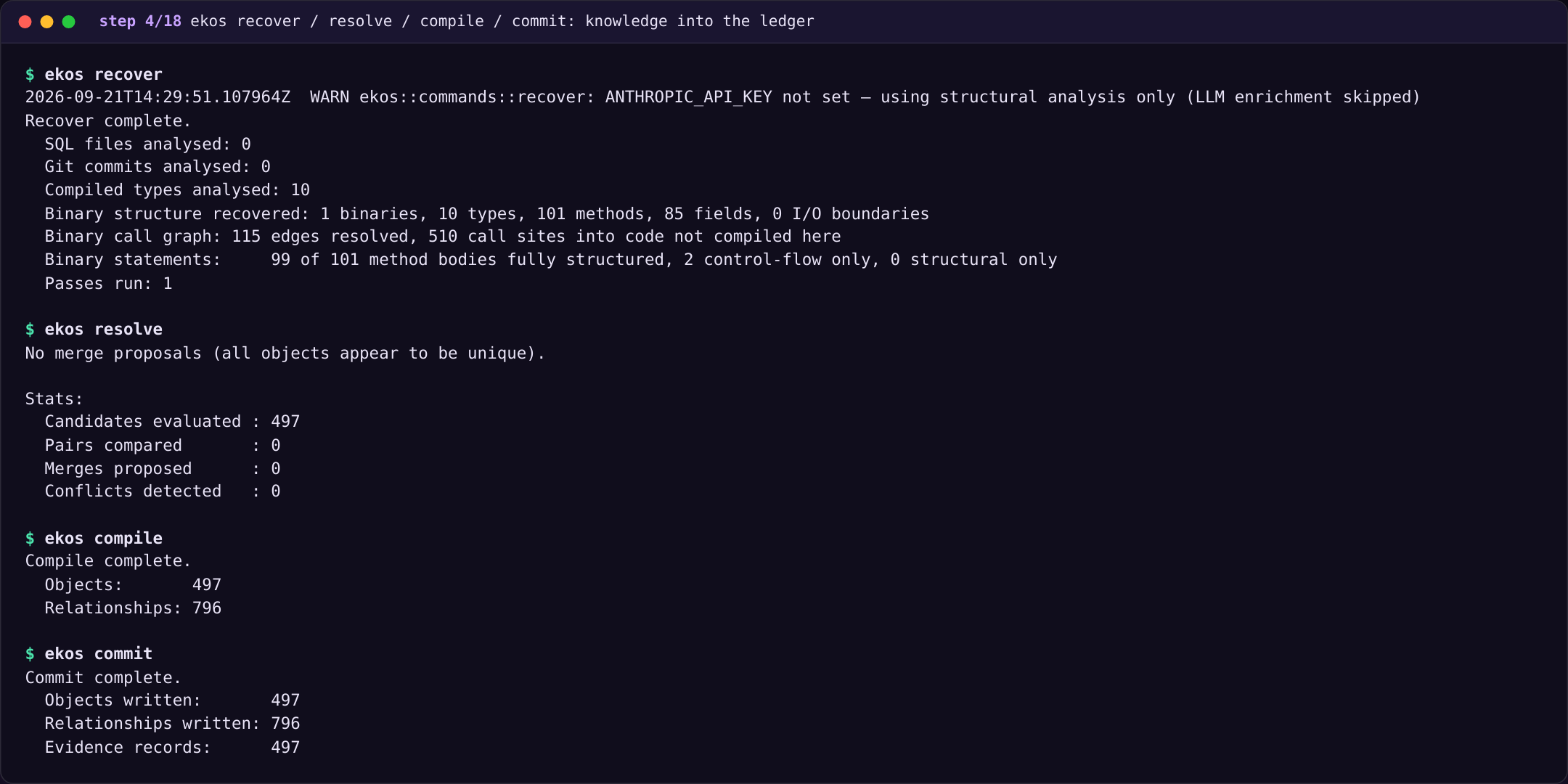ekos recover / resolve / compile / commit: knowledge into the ledger